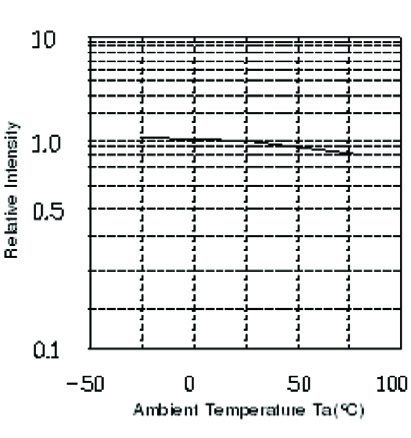Dialight 5988670207F for sale