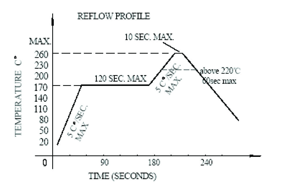 Dialight 5988670207F for sale