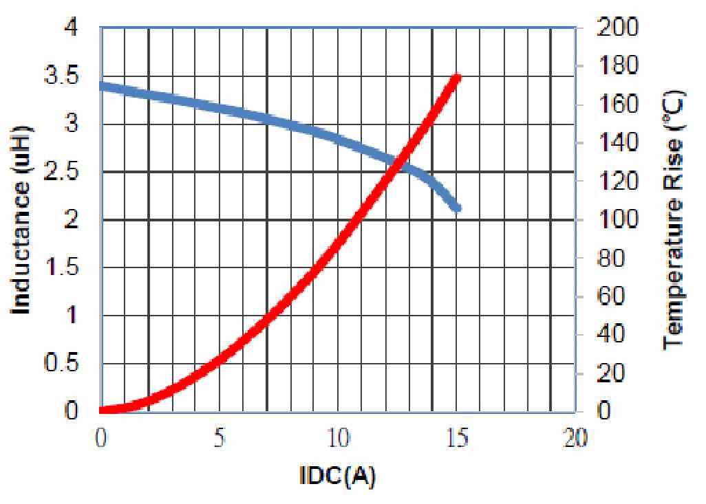 Laird MGV06033R3M-12 for sale