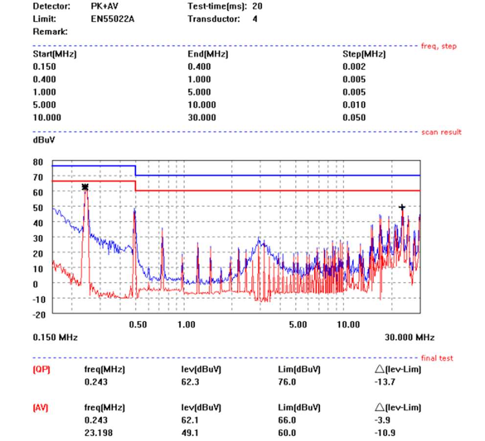 ABB QHHD019A0B41-HZ for sale