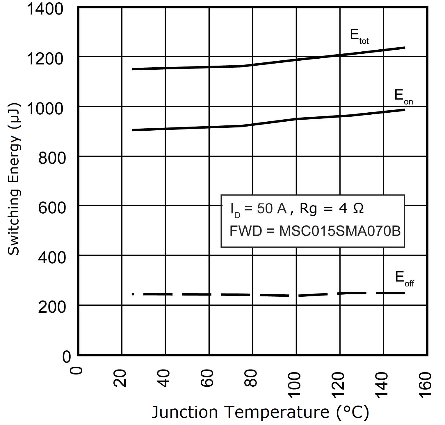 MICROCHIP MSC015SMA070B for sale
