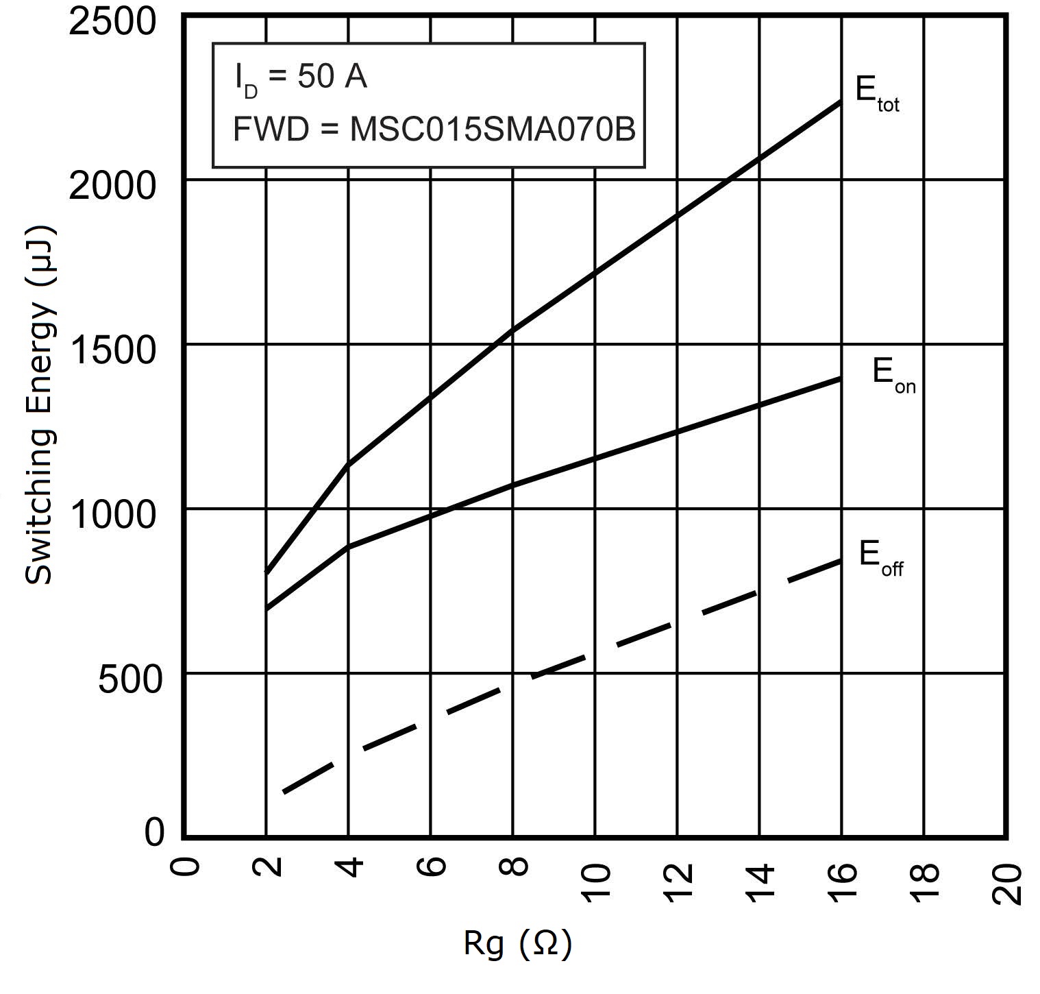 MICROCHIP MSC015SMA070B for sale