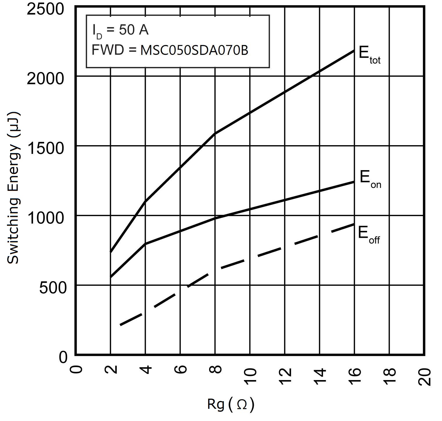 MICROCHIP MSC015SMA070B for sale