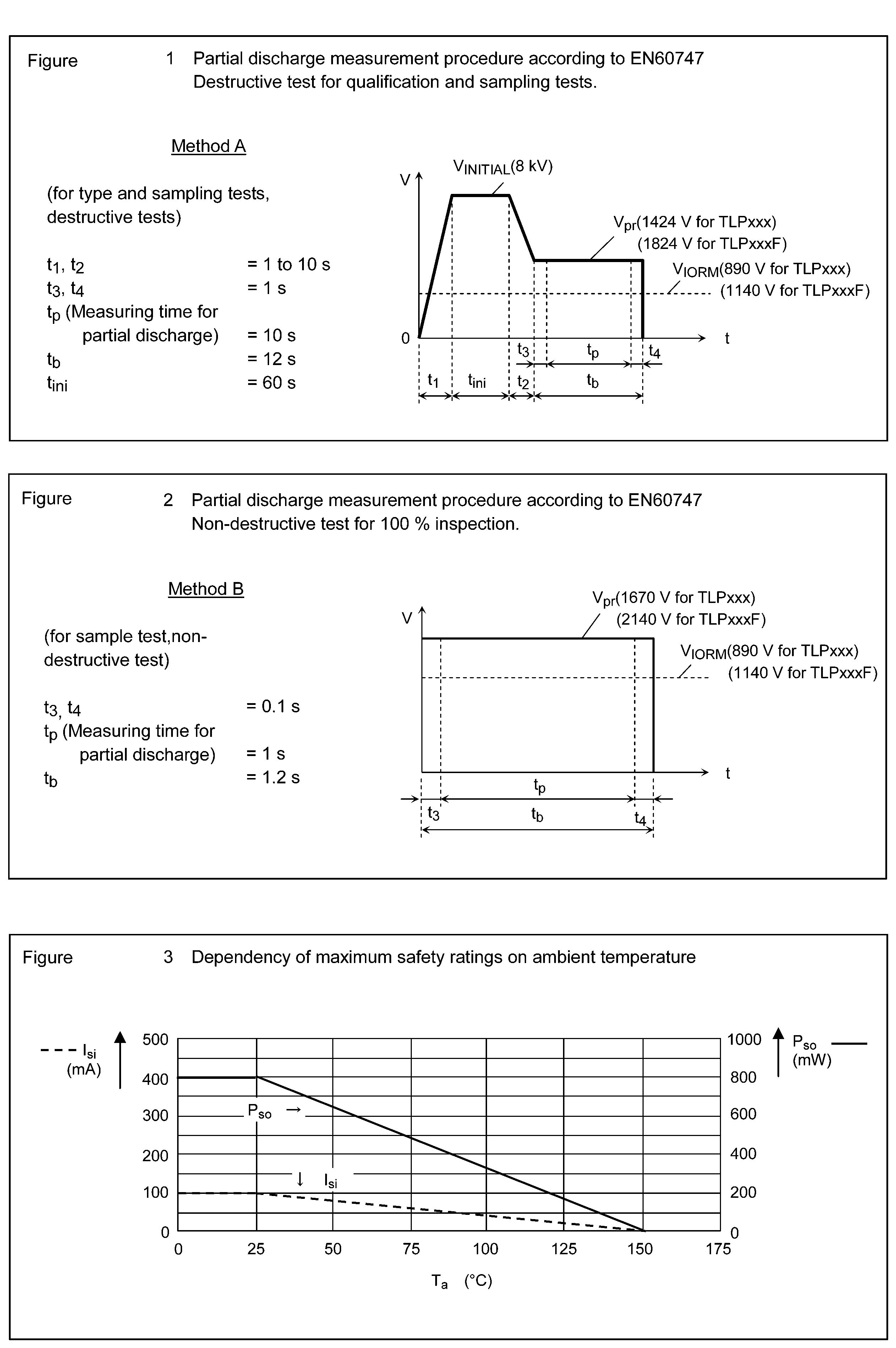 TOSHIBA TLP352(LF1,F) for sale