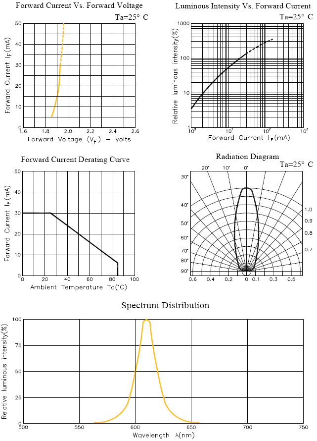 BIVAR SM1206NAC-IL for sale
