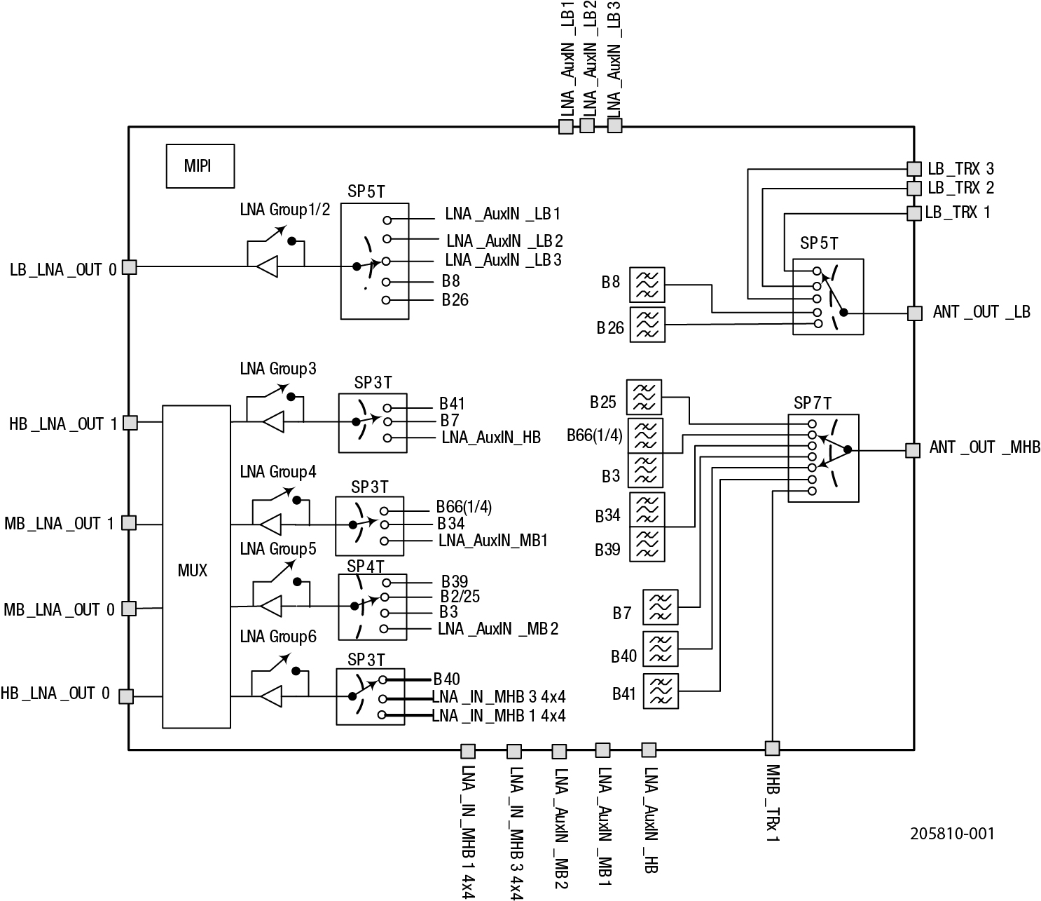SKYWORKS SKY53735-21 for sale