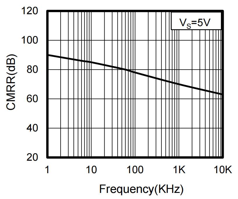 PJSEMI LMV721SE for sale