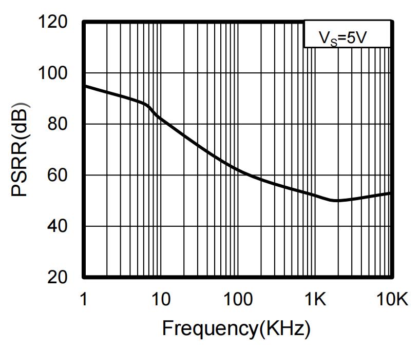 PJSEMI LMV721SE for sale