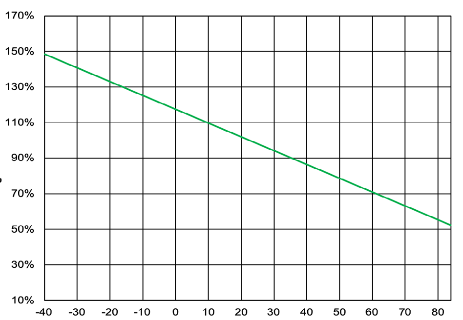 EATON PTSLR12066V350 for sale