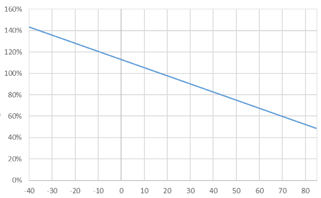 EATON PTSLR12066V350 for sale