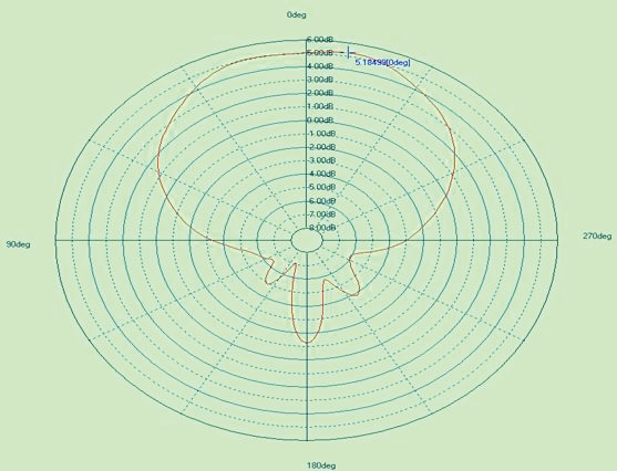 ABRACON APAES915R80C16-T for sale