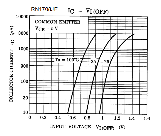 TOSHIBA RN4608(TE85L,F) for sale