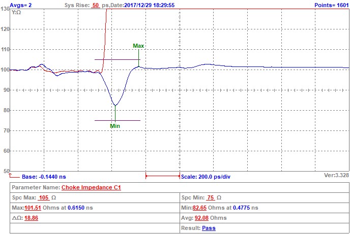 Chilisin AWCU00201212361M02 for sale