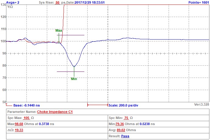 Chilisin AWCU00201212361M02 for sale