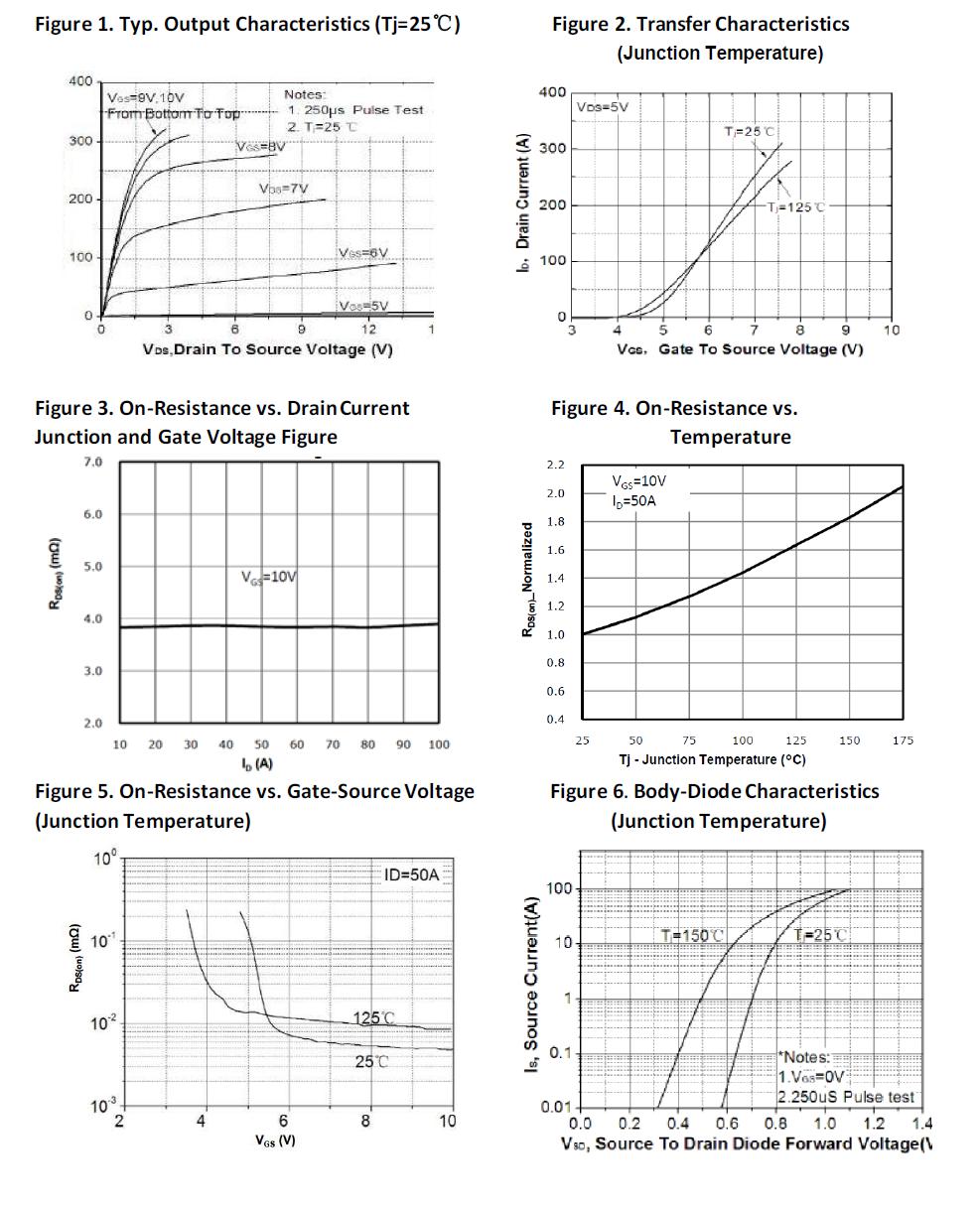 KIA Semicon Tech KCB2908A for sale