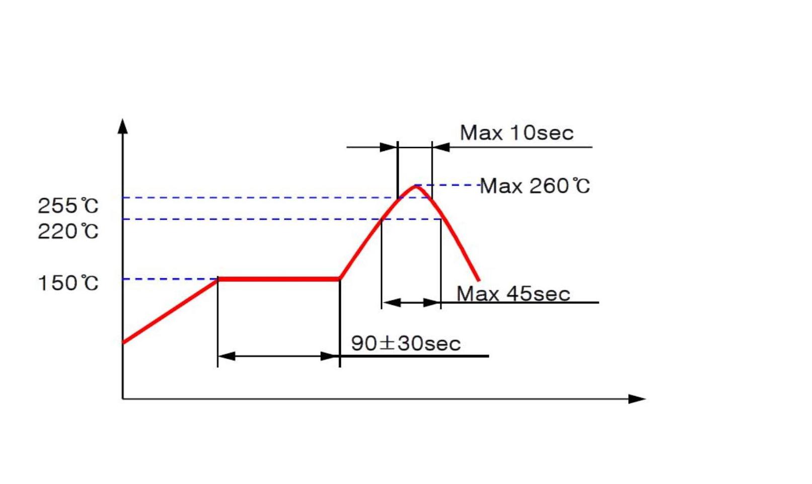 XHXDZ SMD4013-01-32-35DB for sale
