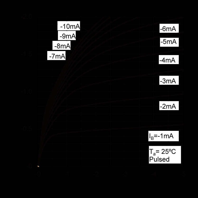 ROHM 2SB1427T100E for sale
