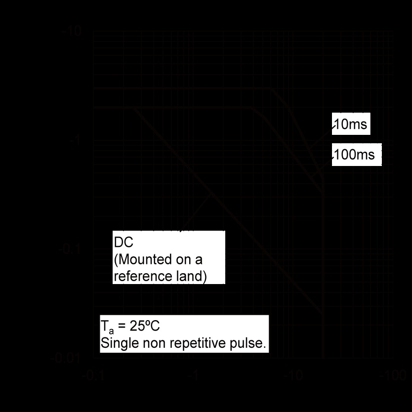 ROHM 2SB1427T100E for sale