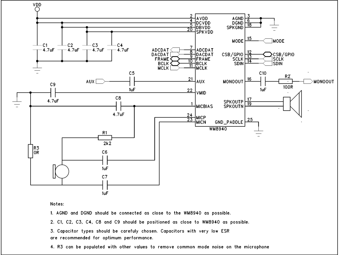 Cirrus Logic WM8940KGEFL/RV for sale