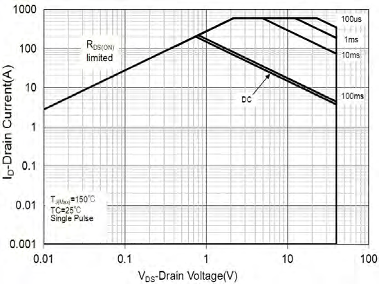 MCC MCACL200N04Y-TP for sale