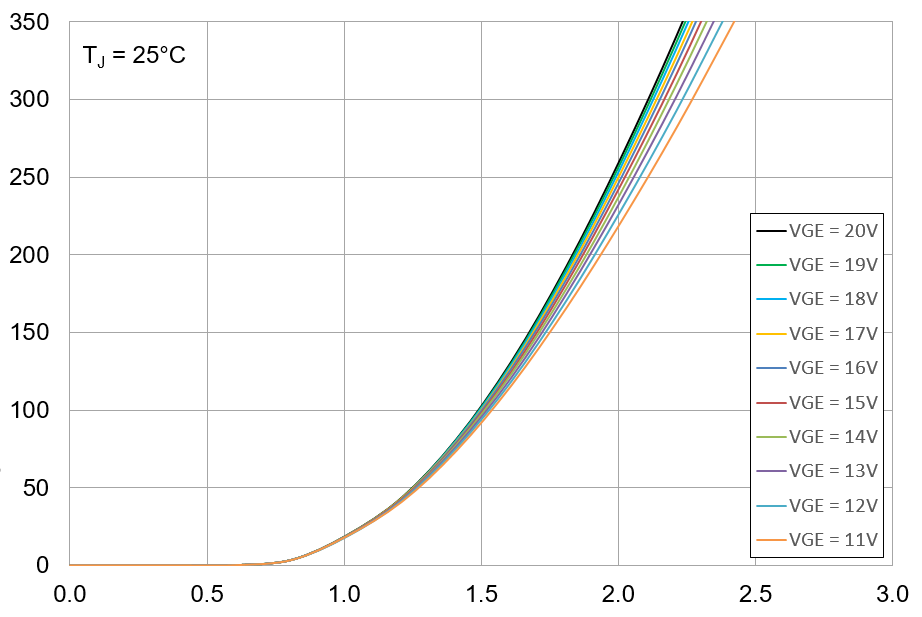 onsemi NXH450B100H4Q2F2PG-R for sale