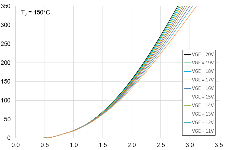 onsemi NXH450B100H4Q2F2PG-R for sale