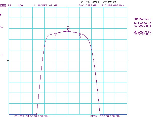 TST TA0530A for sale