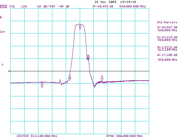 TST TA0530A for sale