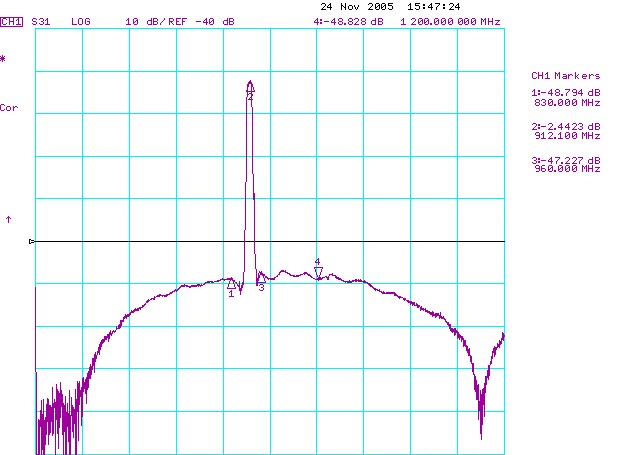 TST TA0530A for sale