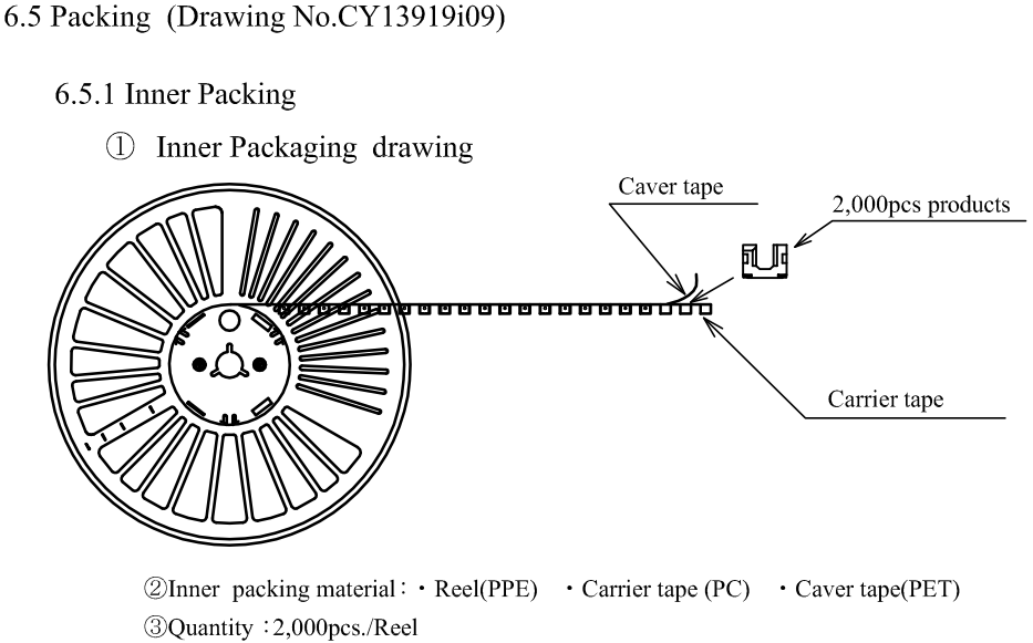 SHARP GP1S296HCPSF for sale