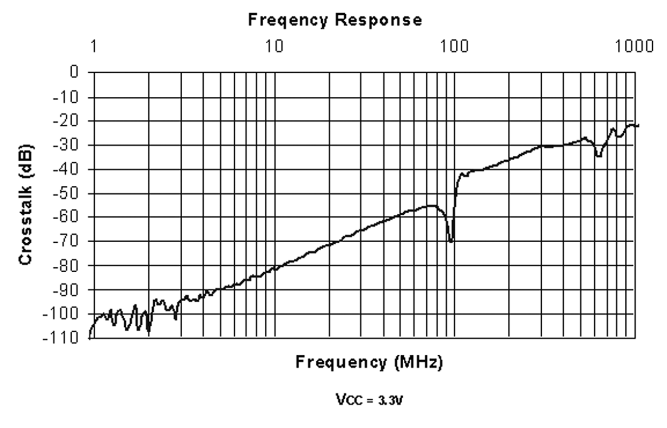 onsemi FSHDMI04MTDX for sale