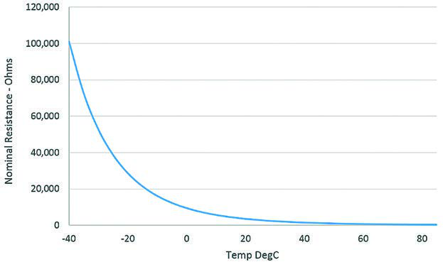 Amphenol GE-2142 for sale