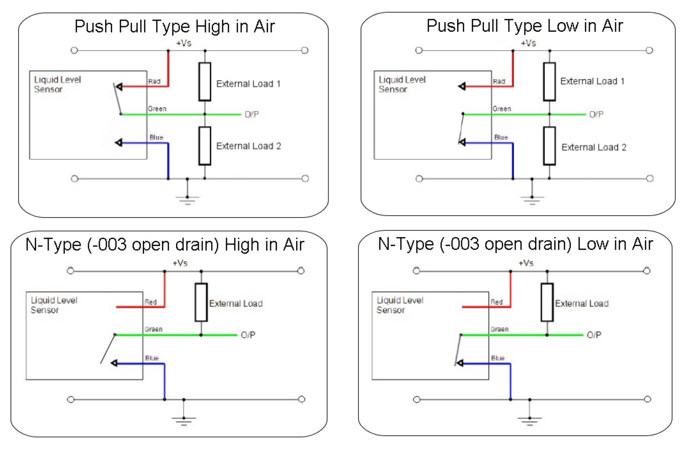 Sensata OLS710D3SH for sale