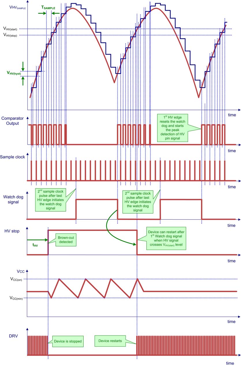 onsemi NCP1240BD100R2G for sale