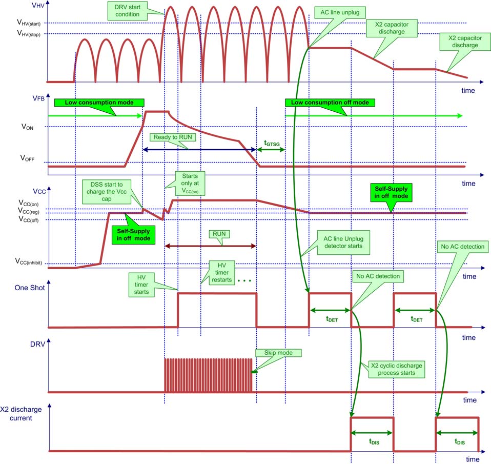 onsemi NCP1240BD100R2G for sale