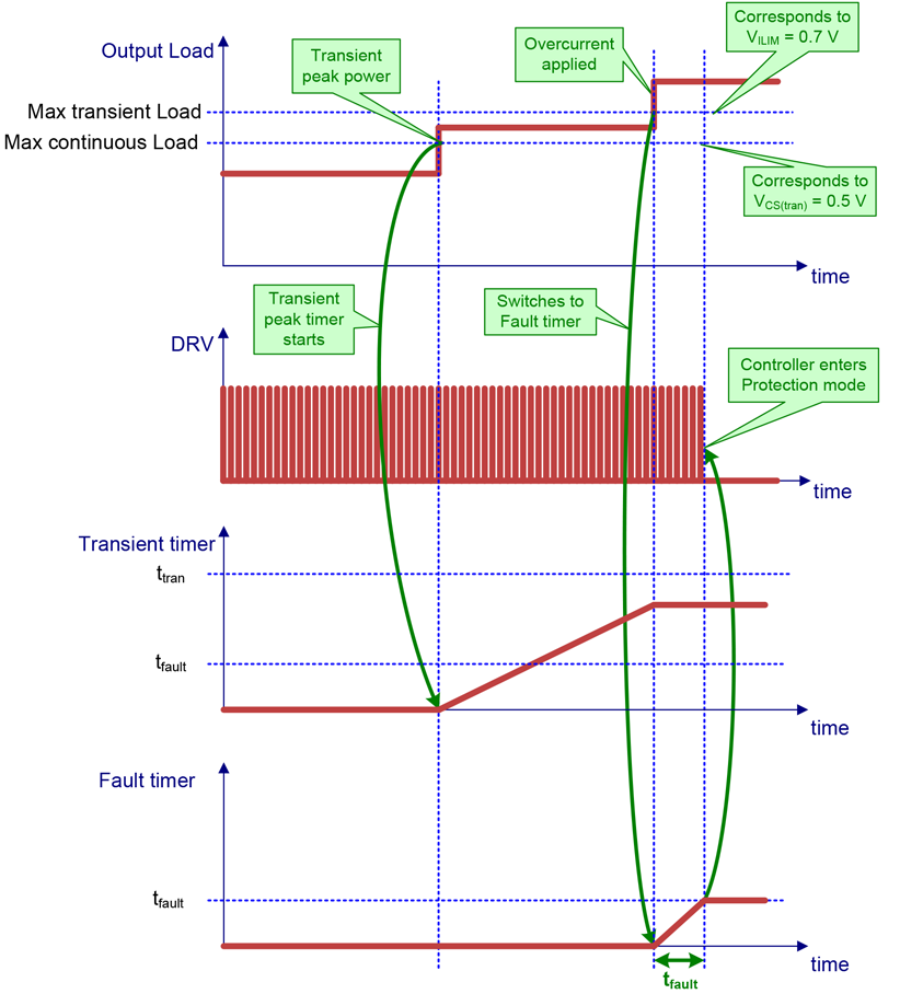 onsemi NCP1240BD100R2G for sale