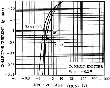 TOSHIBA RN2407,LXHF for sale