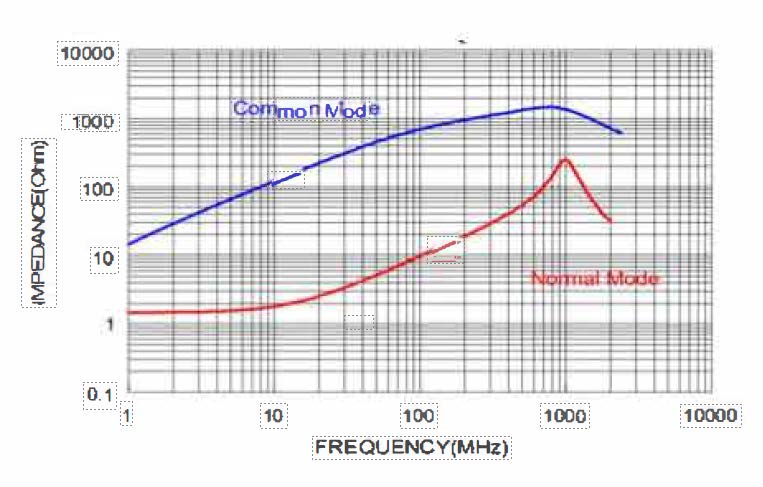 CND-tek CC2012A-751 H-CND for sale