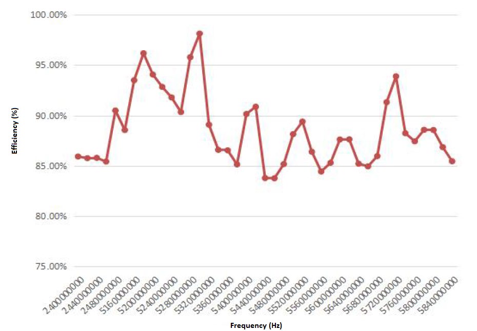 ABRACON AFAG4507-SW2 for sale