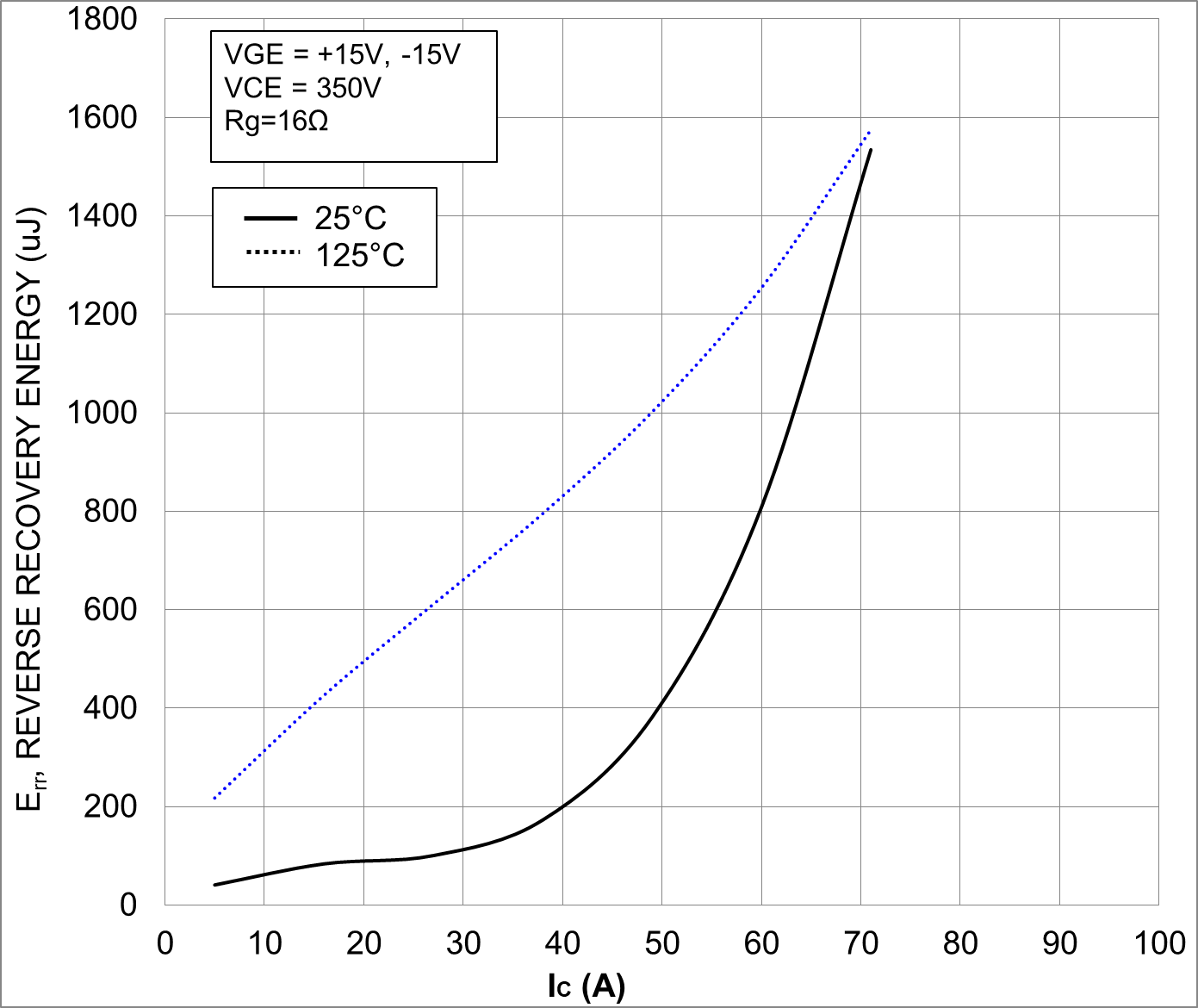 onsemi NXH40T120L3Q1PG for sale