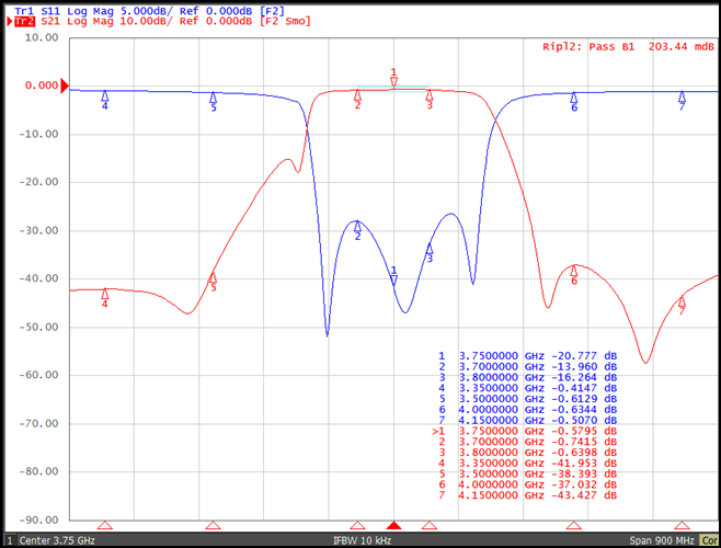 TST TR0120AA0090 for sale