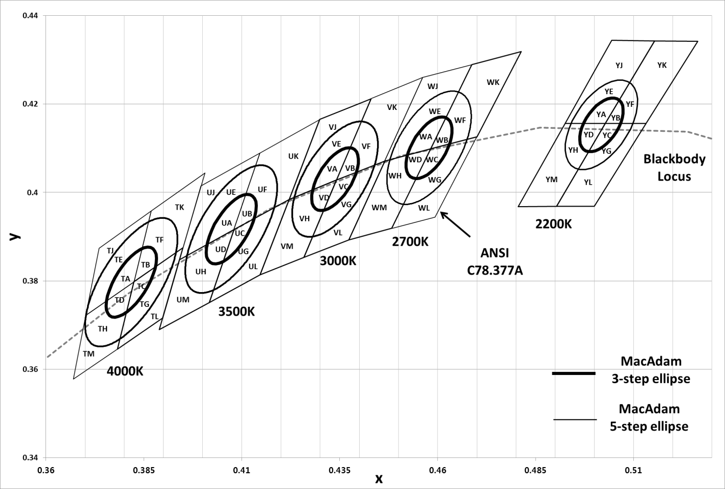 Samsung Electro-Mechanics SPMWHD32AMD5XAU3SK for sale