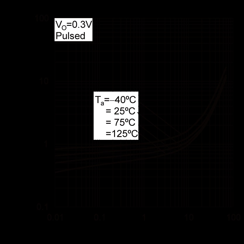 ROHM EMH59T2R for sale