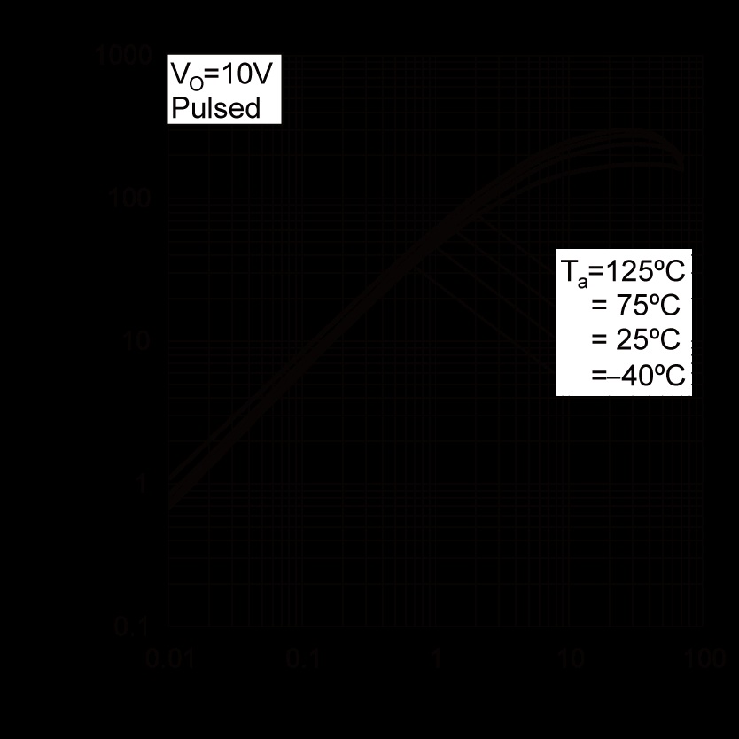 ROHM EMH59T2R for sale