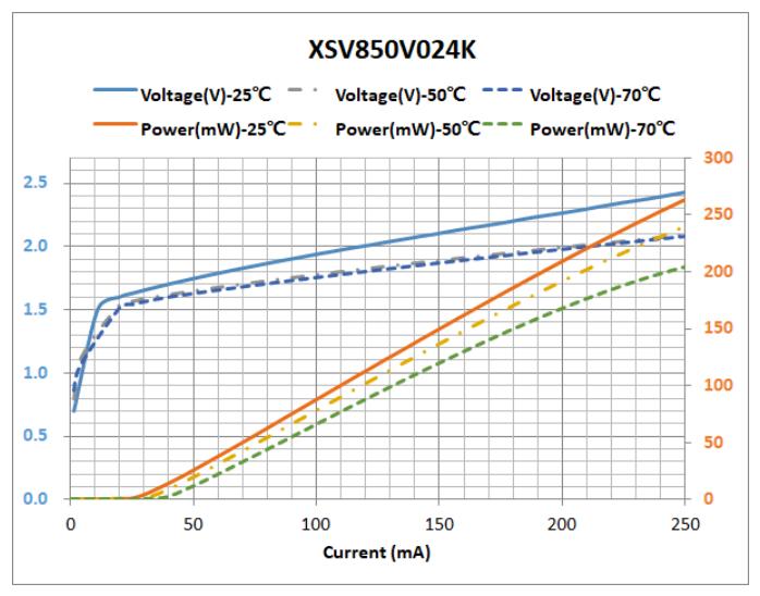 JNJOPTO JNJ-V-3030CW-850100-S-Q2 for sale
