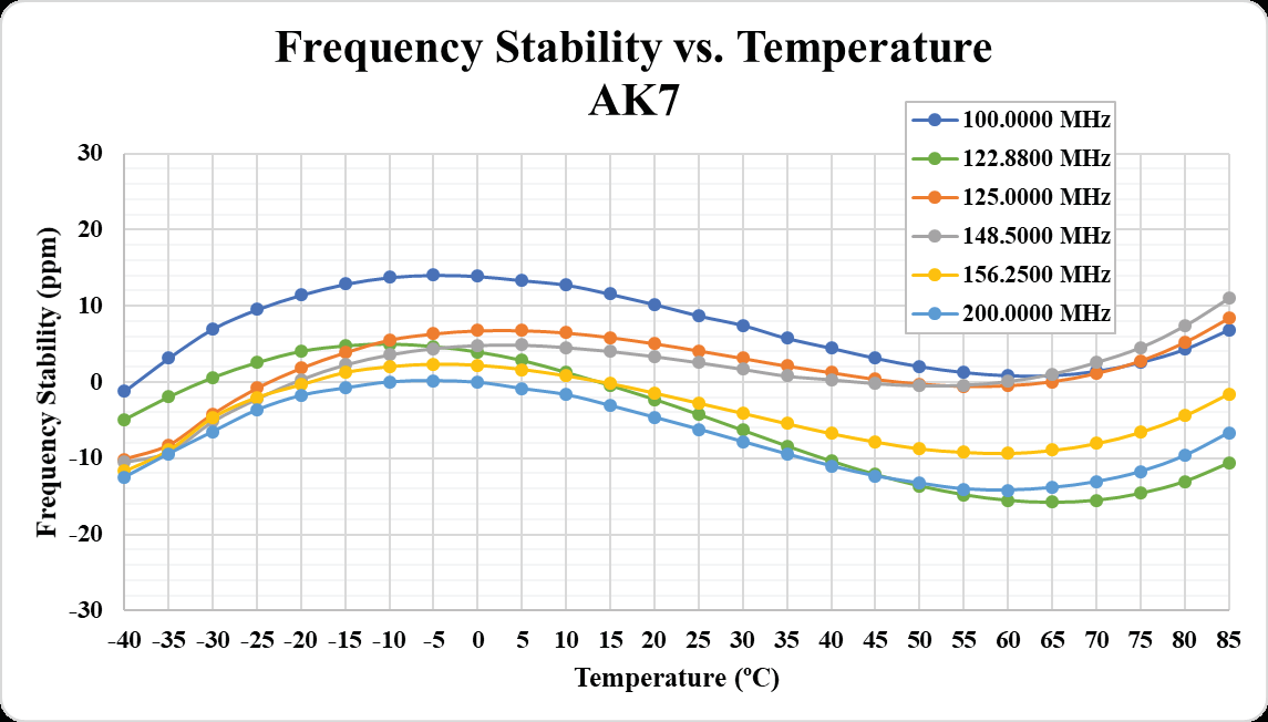 ABRACON AK7DBF1-100.0000T2 for sale