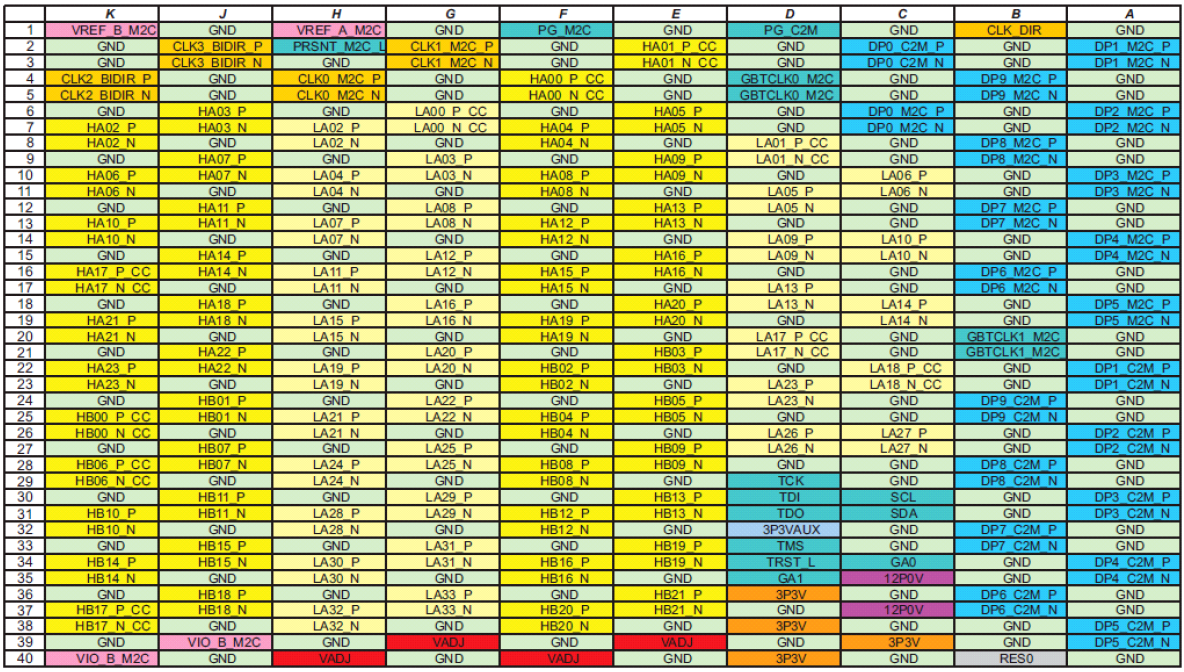 AMD EK-U1-ZCU106-G-J for sale