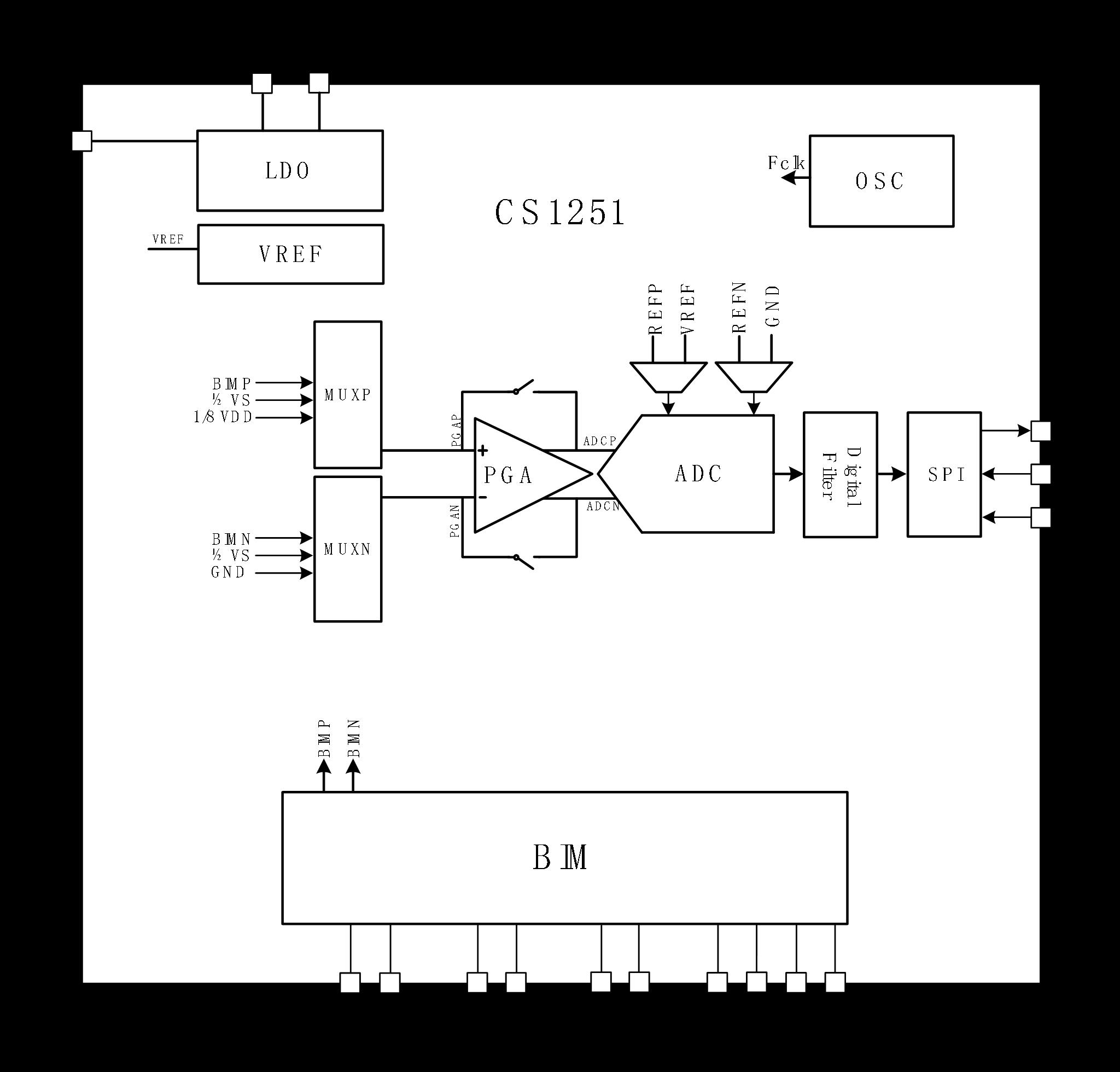 CHIPSEA CS1251-SOP16 for sale