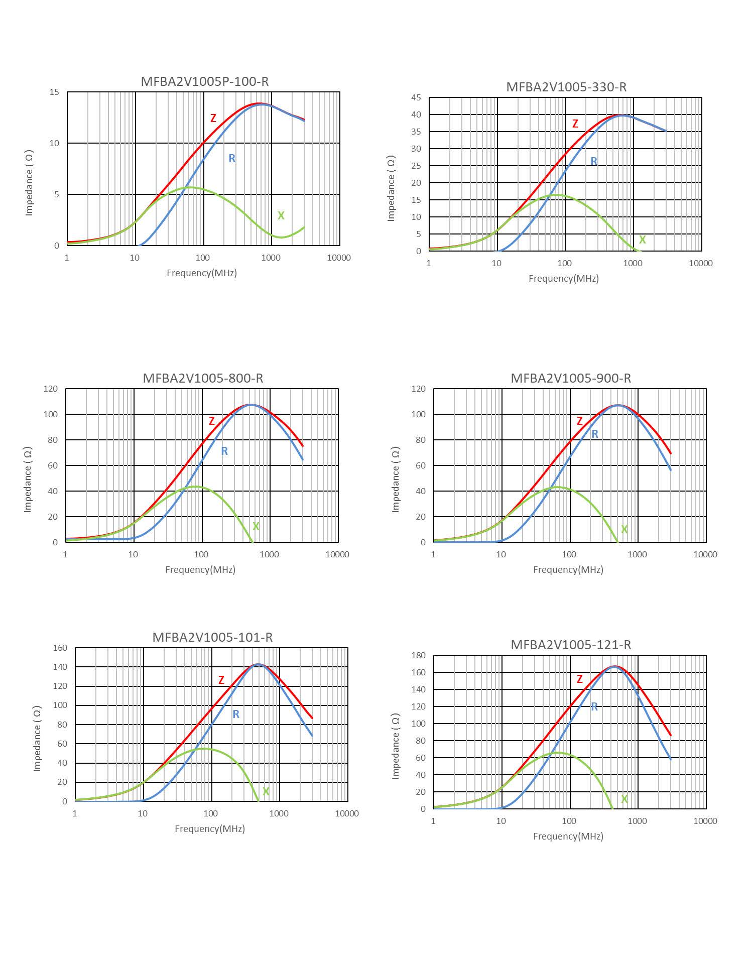 EATON MFBA2V1005-121-R for sale