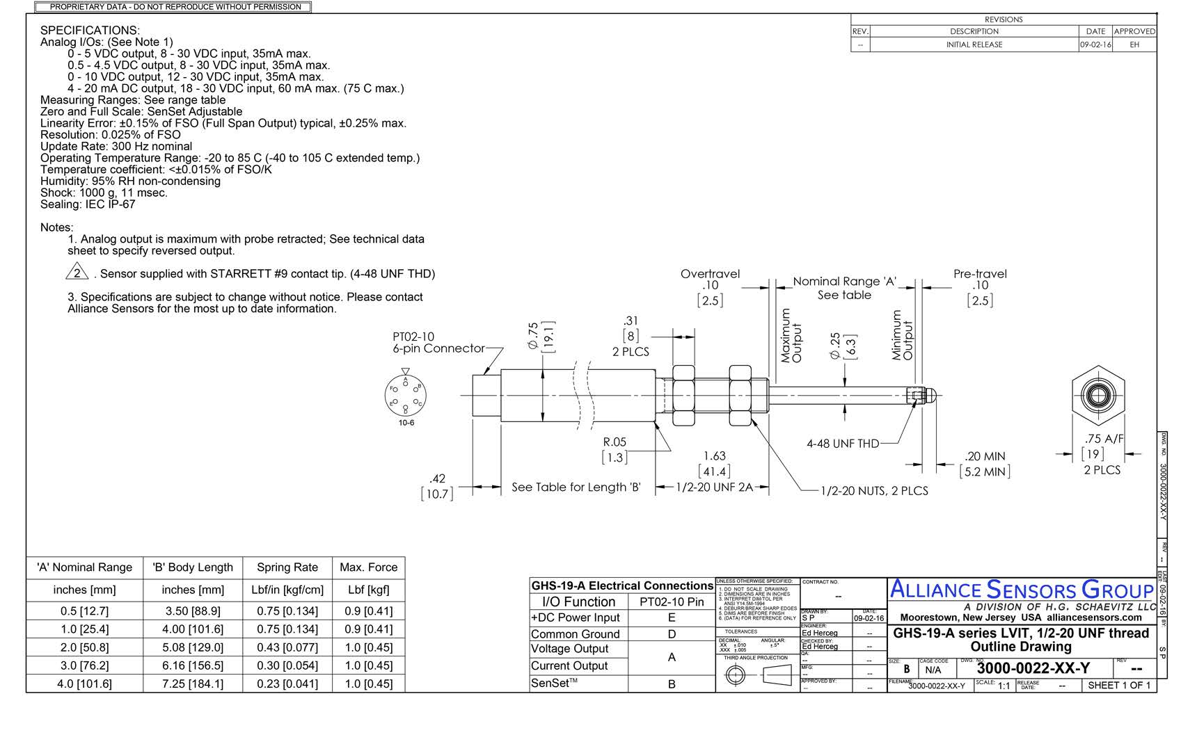 Alliance Memory GHSI-19-025-A-02-20-S for sale